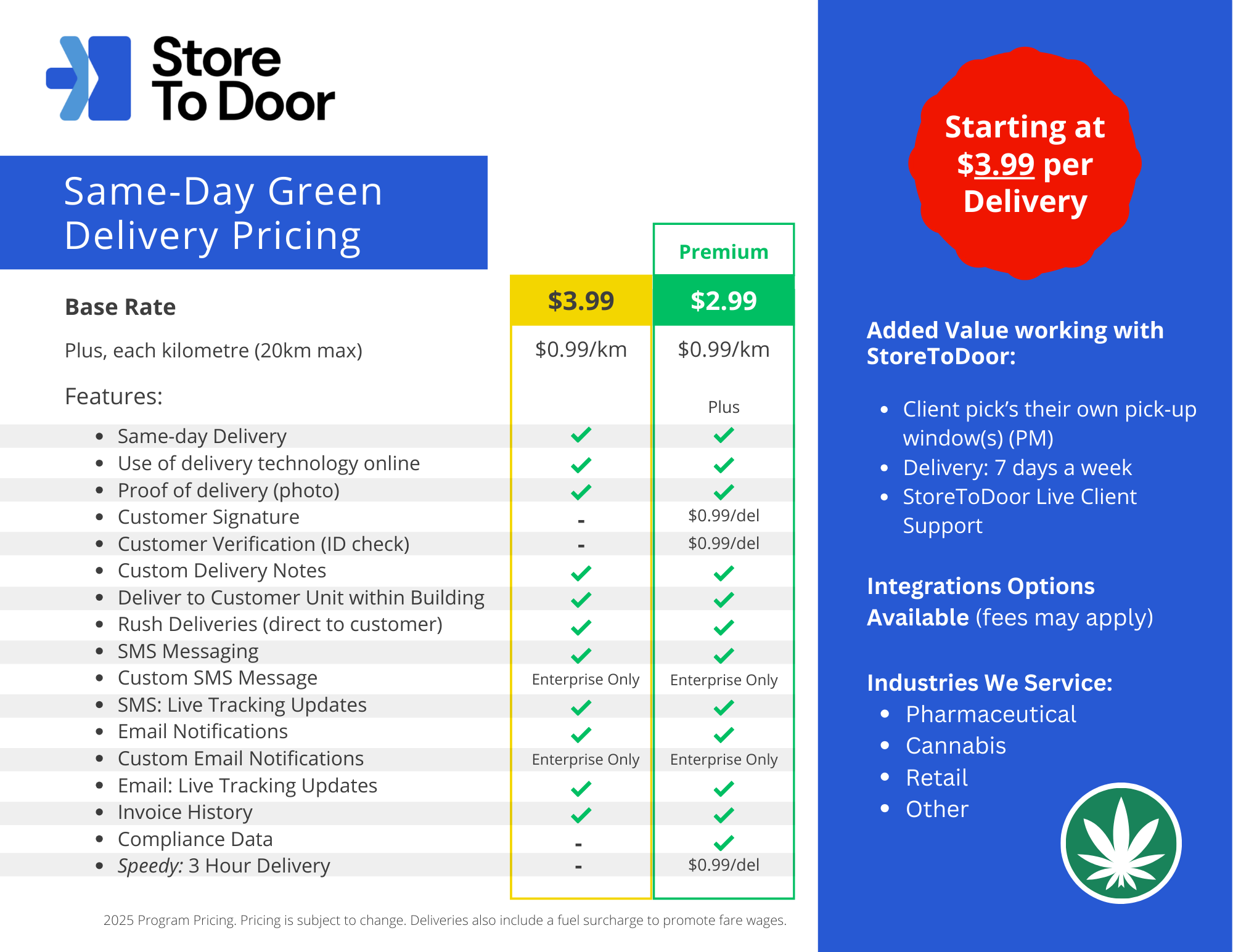 2025 - Distance Pricing - Cannabis