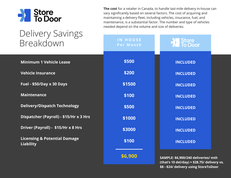 Teal Simple Comparison Chart (Trifold Brochure)